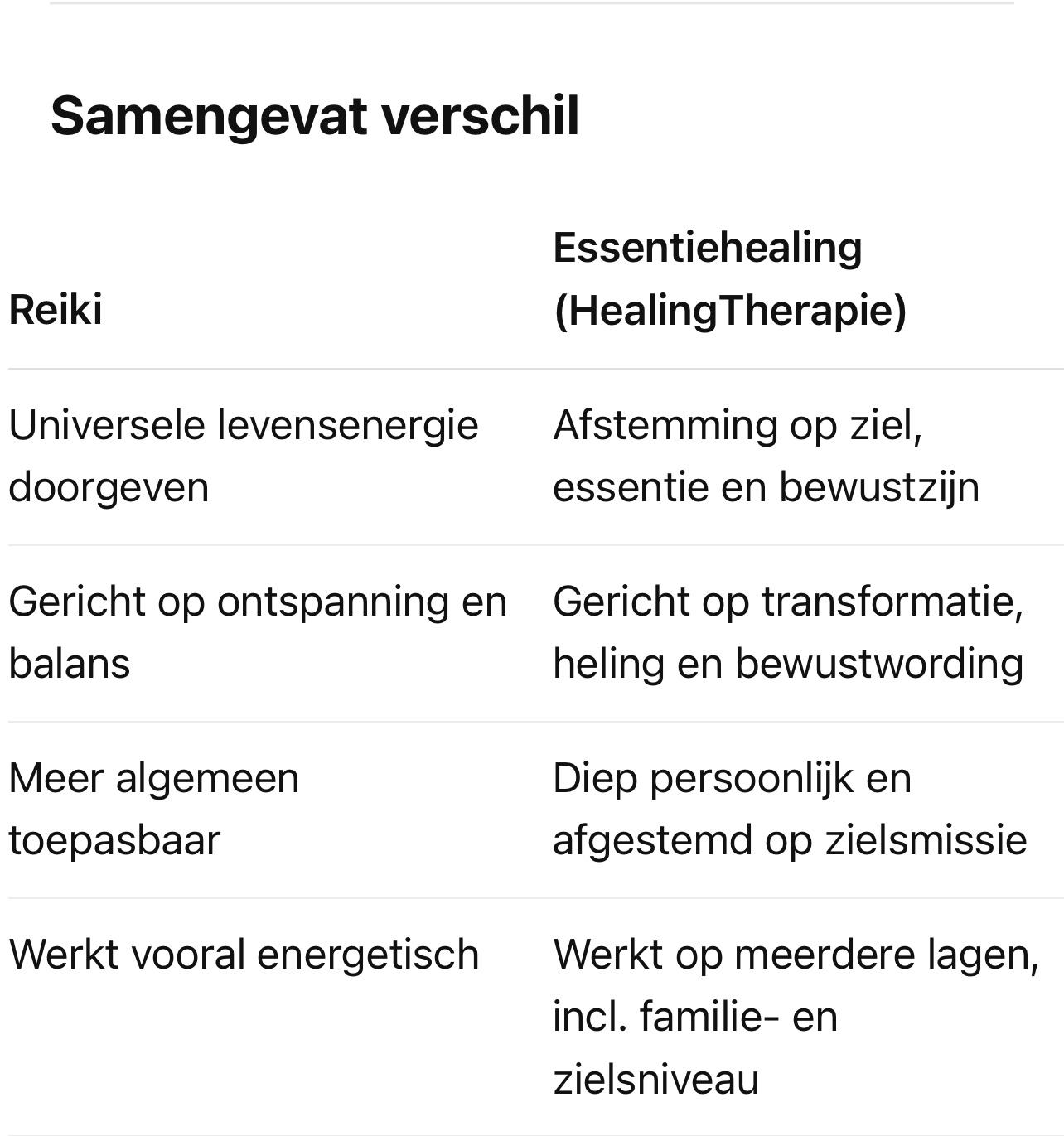 Reiki verschil Reiki verschil